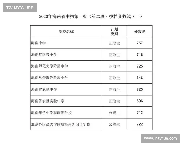 南京中考放榜后,高中预估分数线大揭秘!你家孩子能冲刺哪所名校? 南京中考放榜后,高中预估分数线大揭秘!你家孩子能冲刺哪所名校?